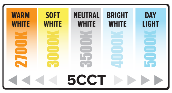 4" Retrofit LED Recessed Downlight w/ CCT Select