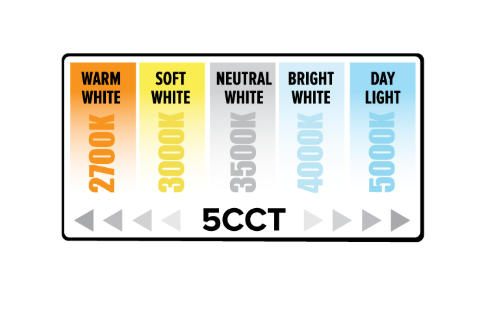 Koto™ LED Module with 5 CCT Switch
