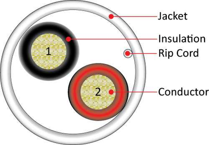 18/2 Low Voltage Cable, 500'
