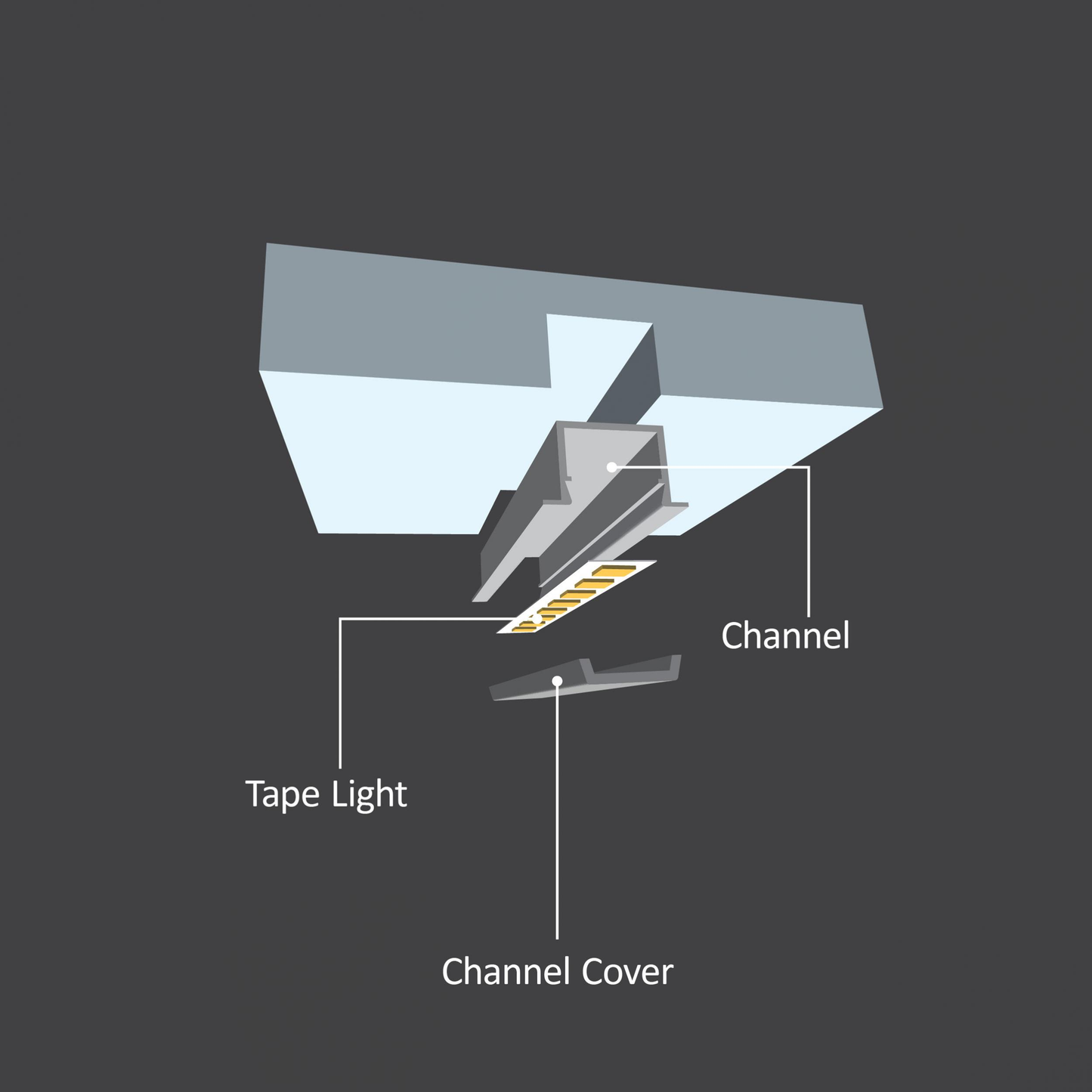 Slim Recessed Channel