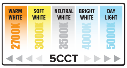 4" Retrofit LED Recessed Downlight w/ CCT Select