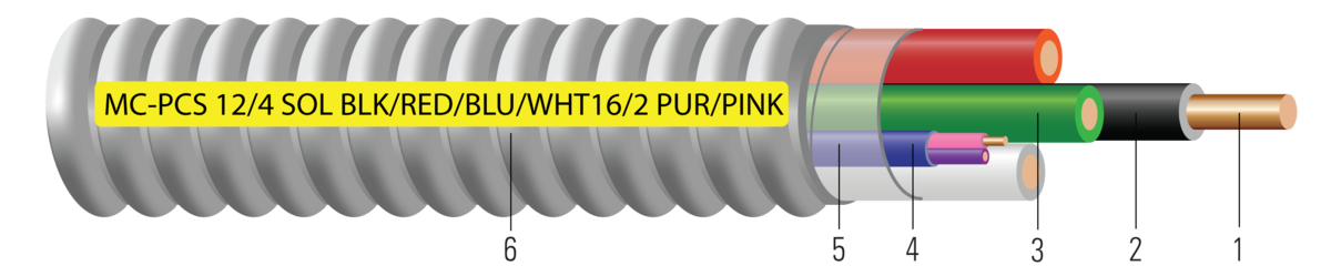 Metal Clad Power & Control/Signal Cable