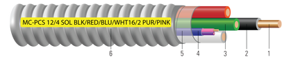 Metal Clad Power & Control/Signal Cable