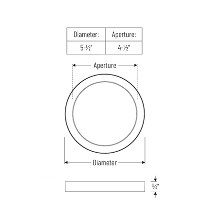 4" LED Round Surface Mount, White