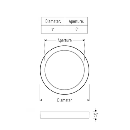 6" LED Round Surface Mount, White