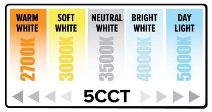 4" LED Reflector Insert – 5-CCT Selectable